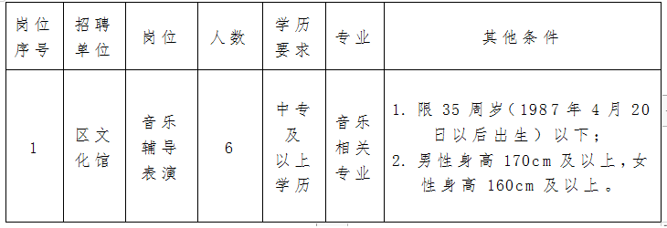 萝北县文化广电体育和旅游局招聘启事概览