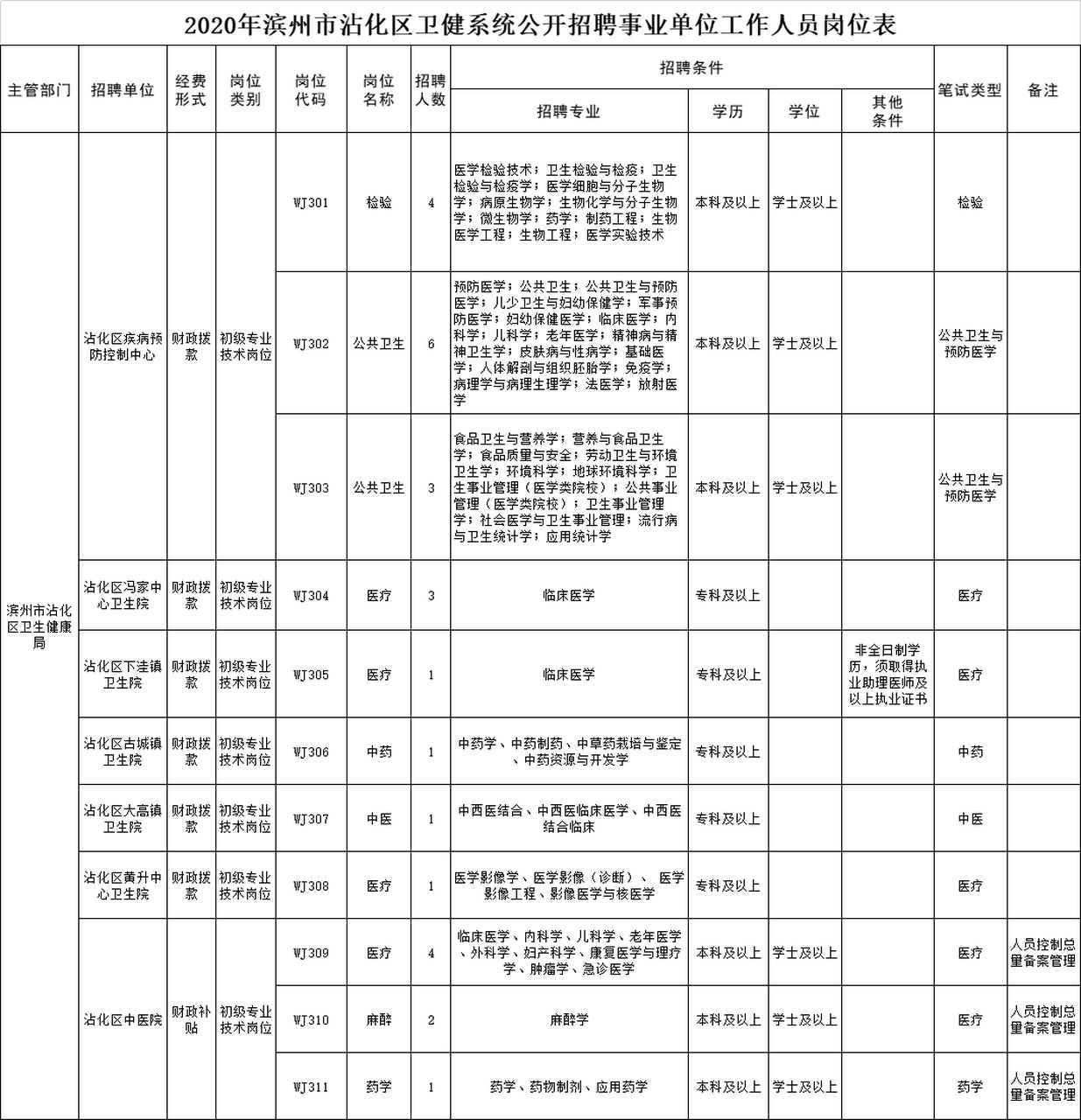 山南地区市卫生局最新招聘信息揭晓