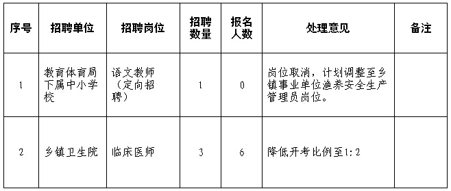 长海县殡葬事业单位招聘信息与行业趋势解析