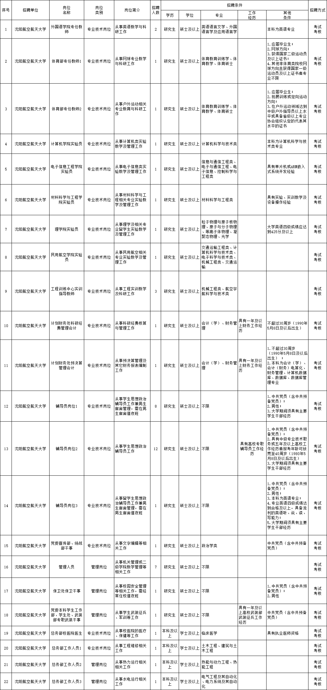 代码优化 第209页