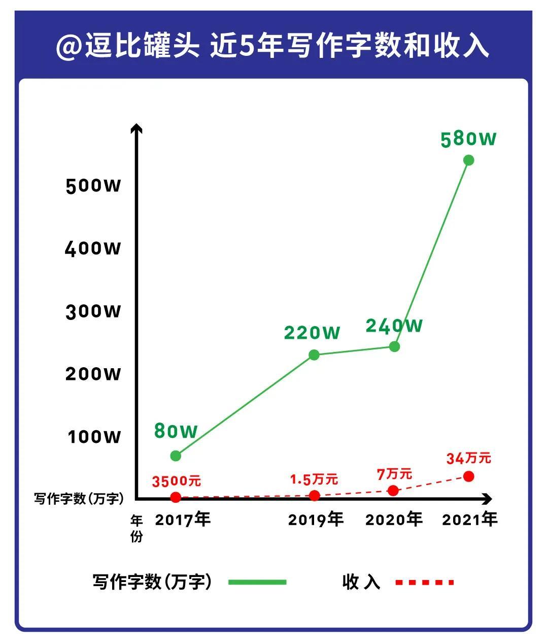 探究网络文学创作的收益之路，月入六千是否触手可及？