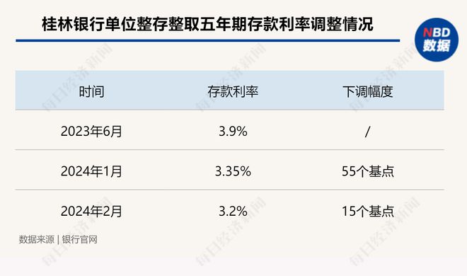 银行年末大额存单集中发售，利率上调趋势与市场动态分析