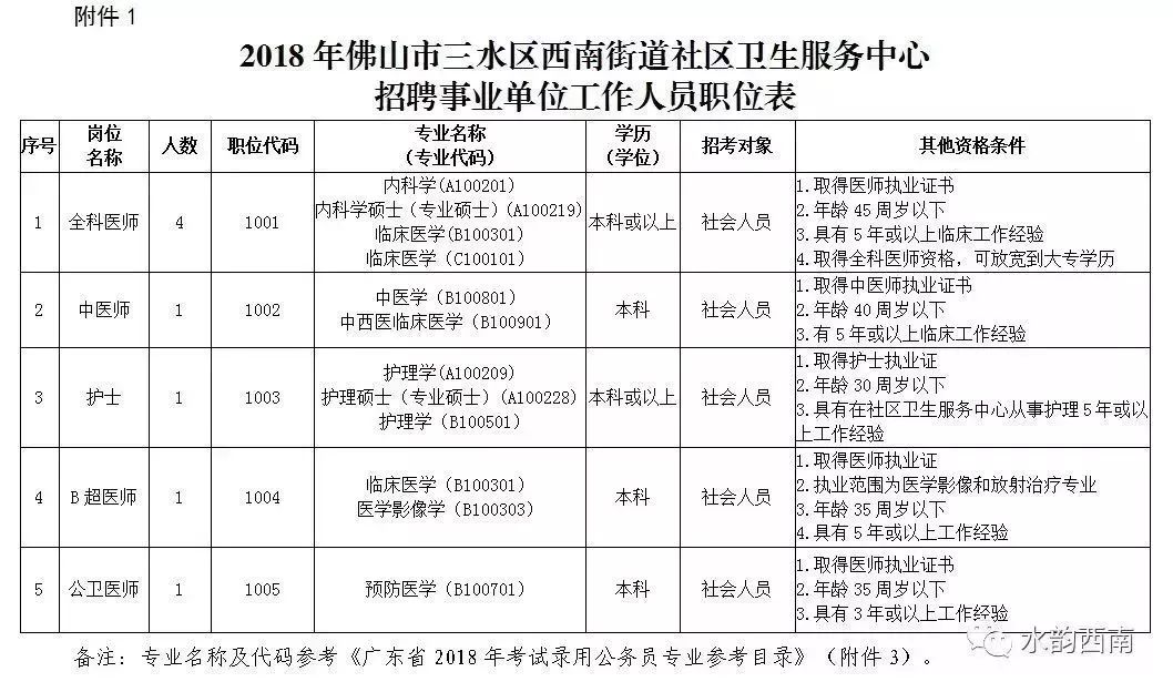 三区殡葬事业单位招聘启幕，最新职位及行业趋势洞察