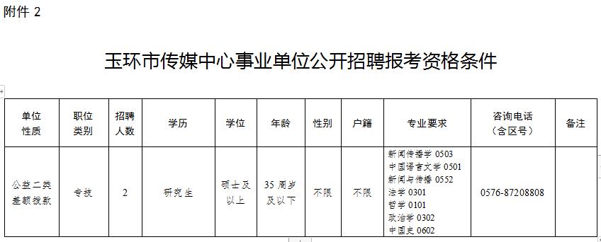 玉环县图书馆最新招聘信息及相关内容深度探讨