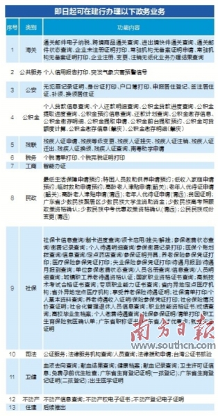 南关区数据和政务服务局新项目推动数字化转型，优化政府服务水平