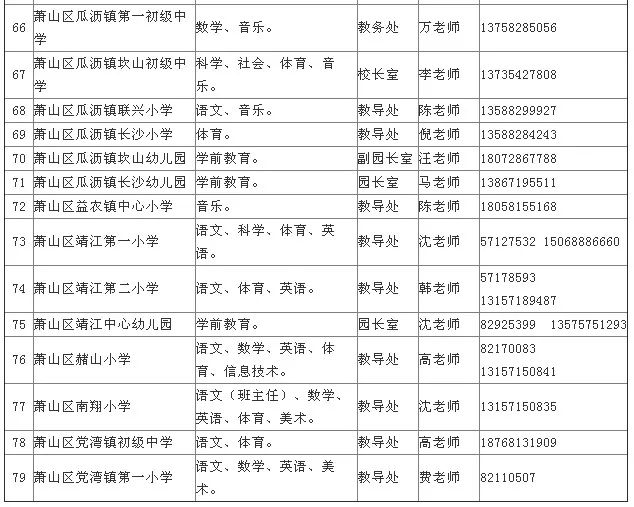 左贡县初中最新招聘信息汇总