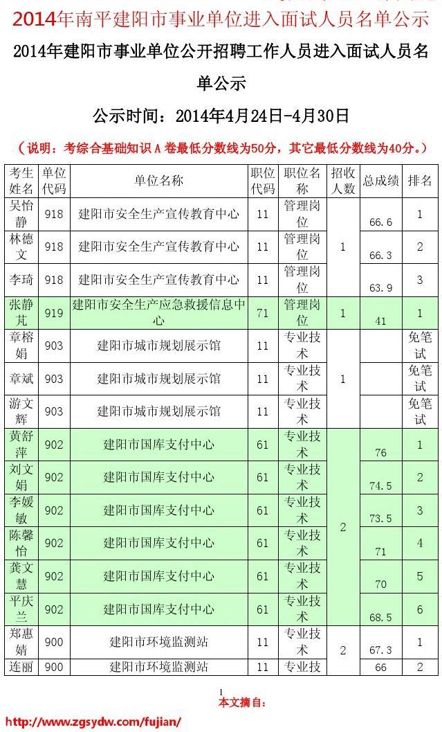 建阳市人力资源和社会保障局人事任命，塑造未来，激发新动能活力