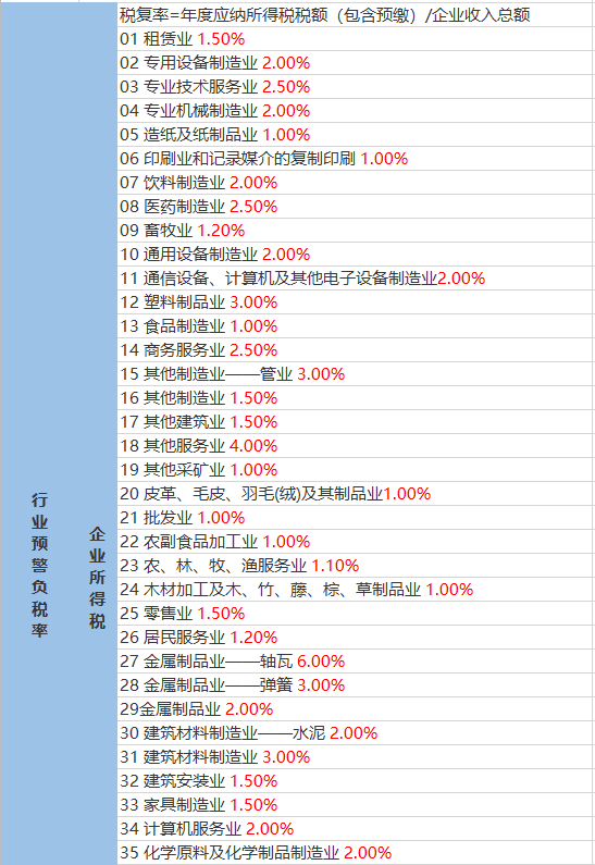 白鹿洞镇天气预报更新通知