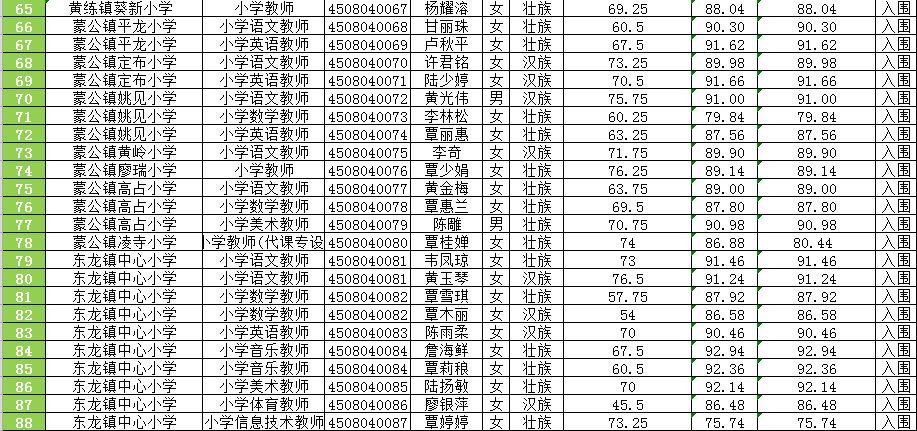 覃塘区住房和城乡建设局招聘启事概览