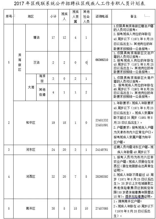 铁锋区康复事业单位最新项目，重塑健康生活的希望之光启动