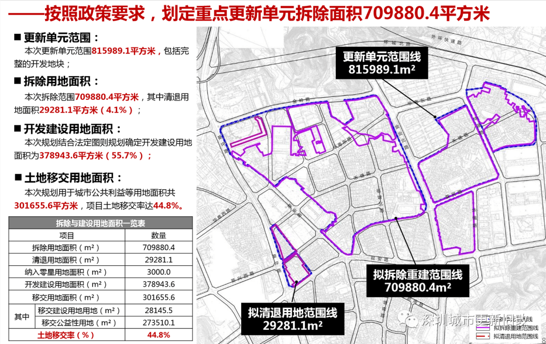 惠阳区防疫检疫站最新发展规划概览