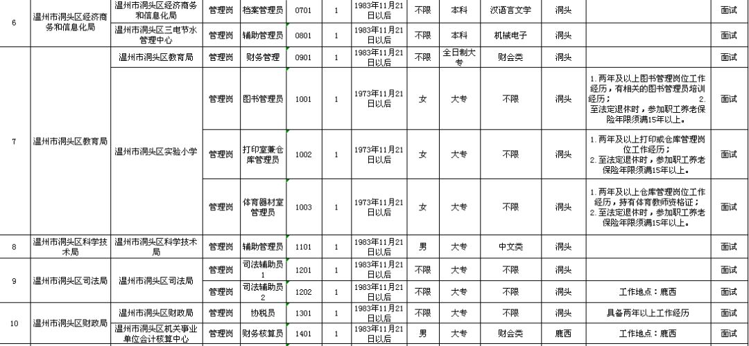 阳朔县级托养福利事业单位发展规划展望