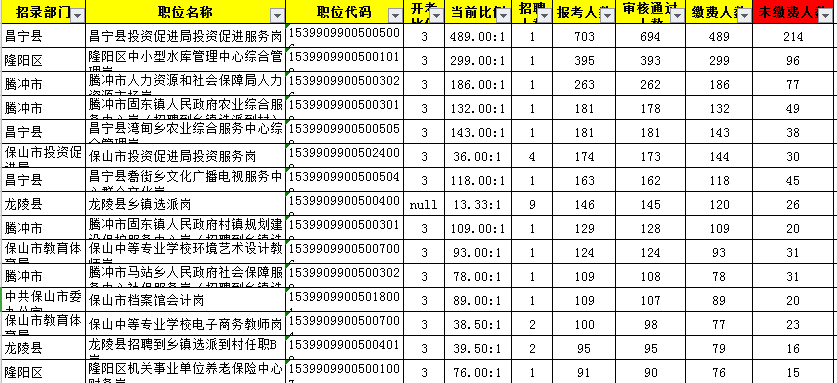 官渡区级托养福利事业单位新项目，重塑社区照护体系，助力养老服务升级