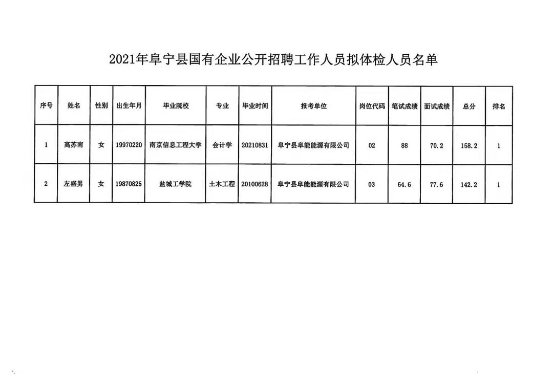 东台市殡葬事业单位招聘启事全览