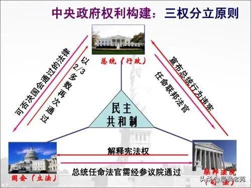 特朗普与共和党全力废除夏令时制度