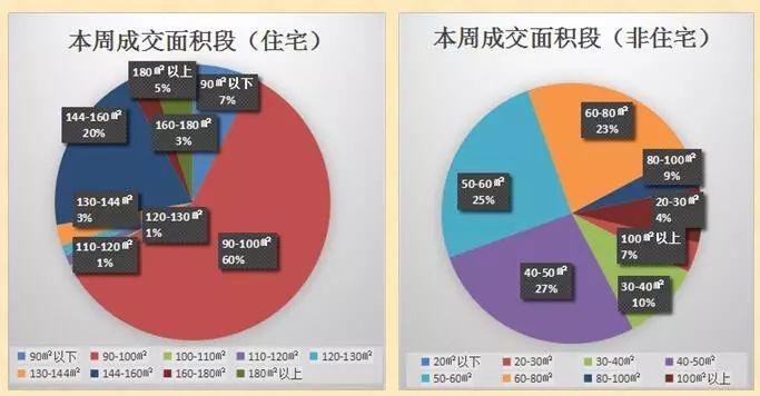 湖南衡阳新政，按套内建筑面积计价与得房率100%，对产业与购房者的影响分析