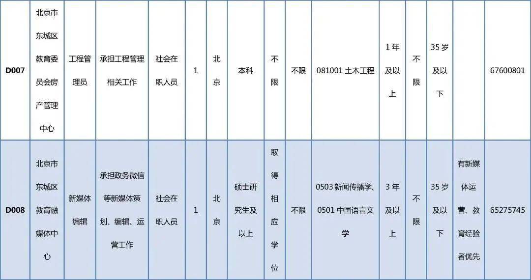 象山区成人教育事业单位发展规划展望