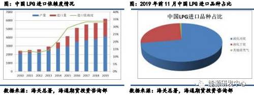 中国氦气依赖度十年变迁，从依赖到自主之路的里程碑回顾