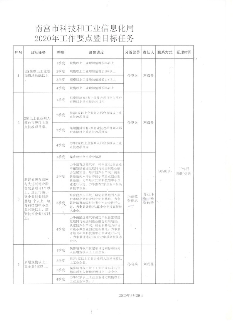 温县科学技术和工业信息化局最新项目进展深度剖析报告