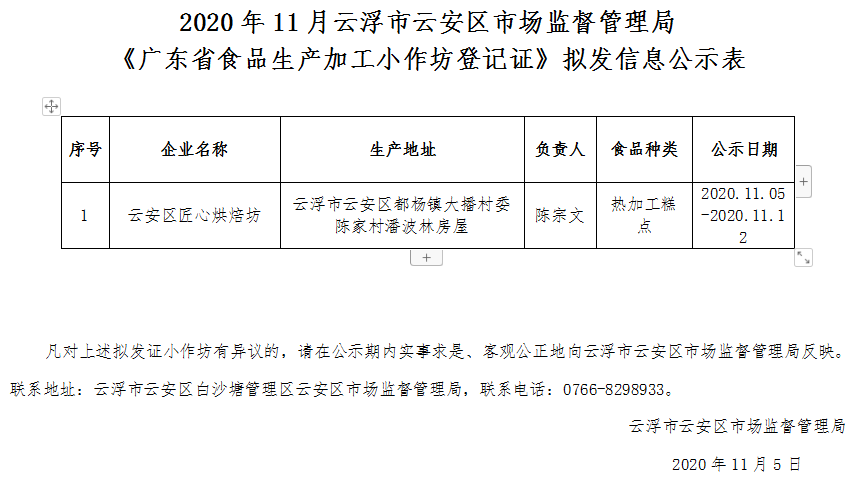 云安县发展和改革局最新发展规划概览