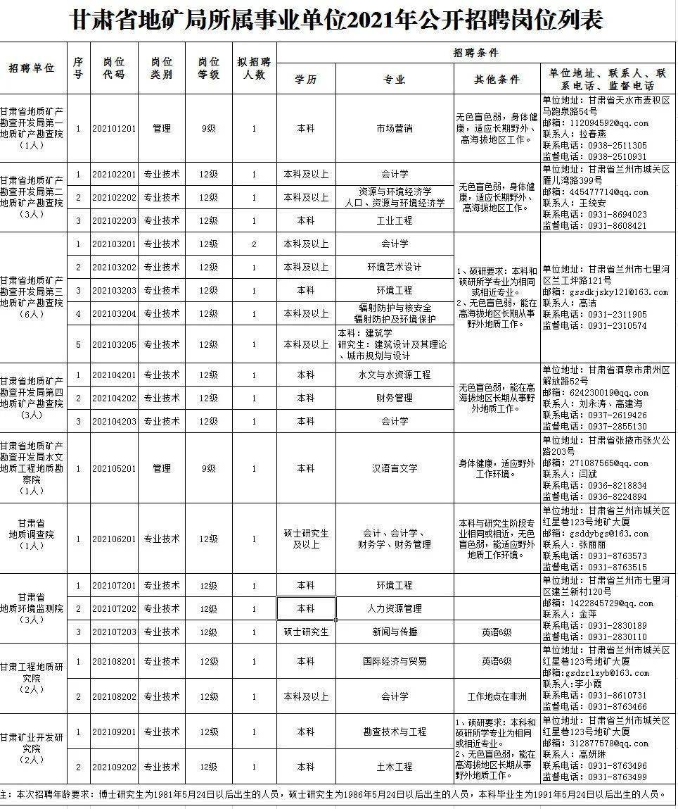 乐昌市特殊教育事业单位招聘信息与展望