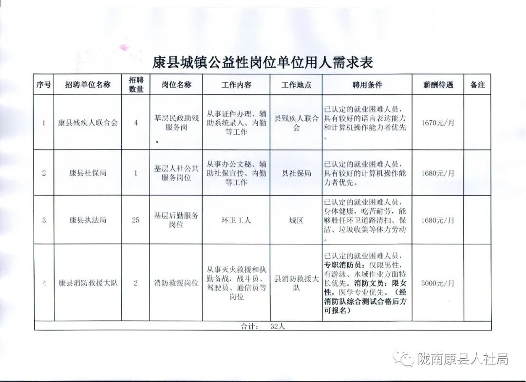 陇县康复事业单位最新招聘公告概览