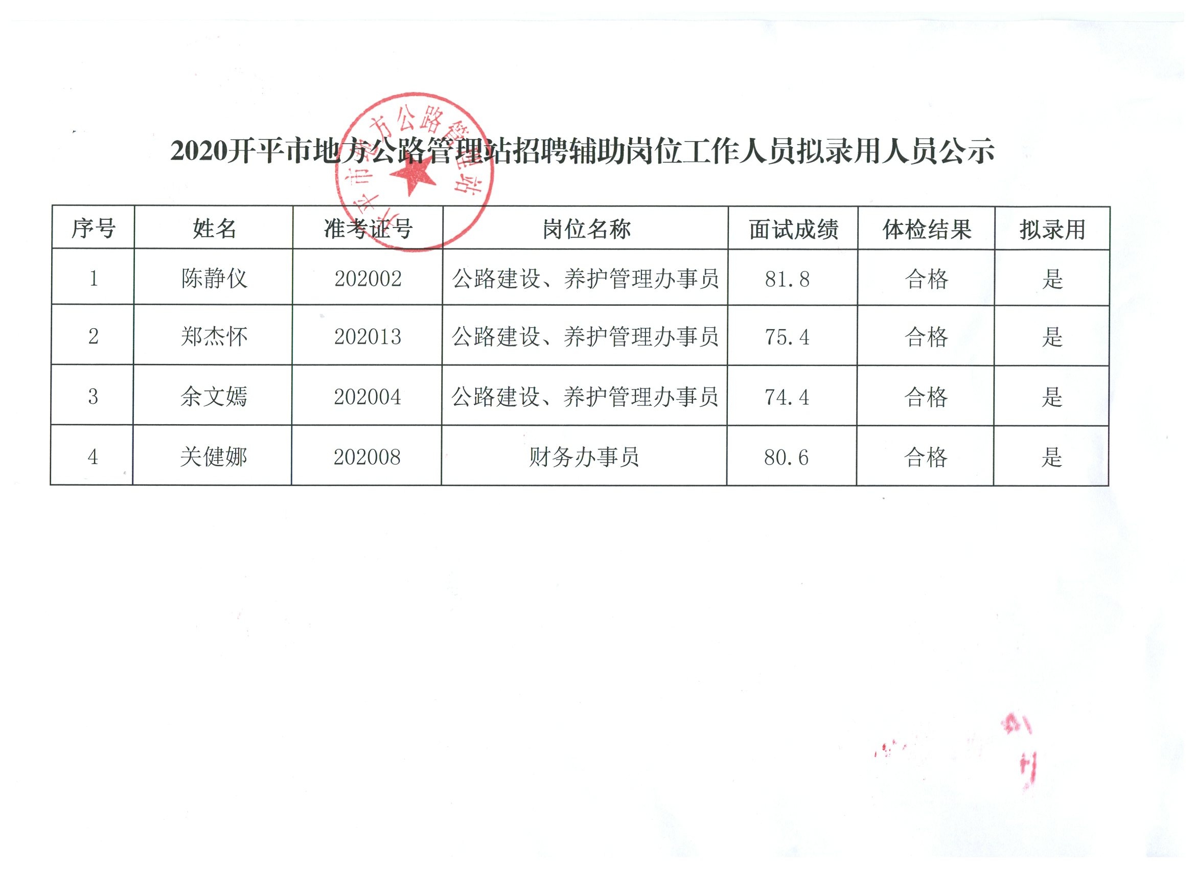 张家口市市机关事务管理局最新招聘启事概览