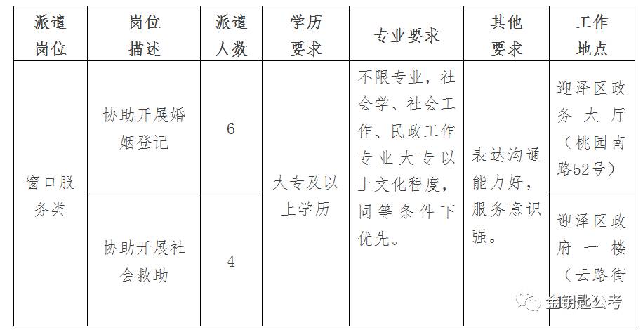 吴忠市档案局最新招聘职位详解与招聘信息出炉