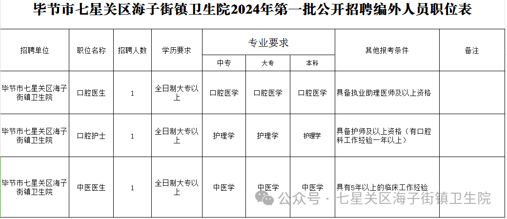 七星镇最新招聘信息汇总