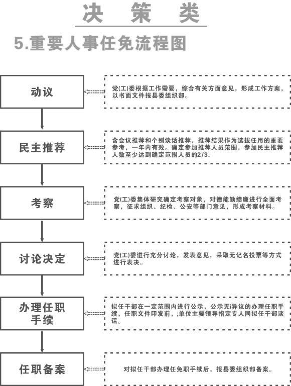 保和街道人事新任命，开启社区发展新篇章