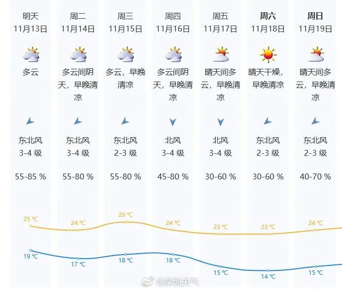 南方气温持续下跌，寒意逼人！