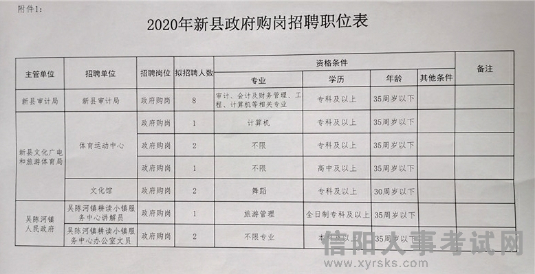 宁都县统计局最新招聘概览