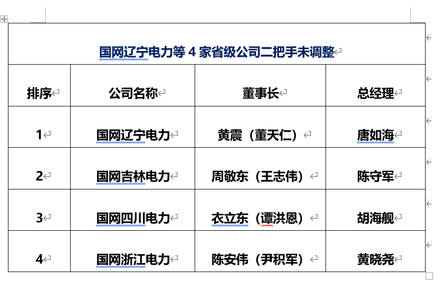 长春市供电局人事任命揭晓，塑造电力发展新篇章