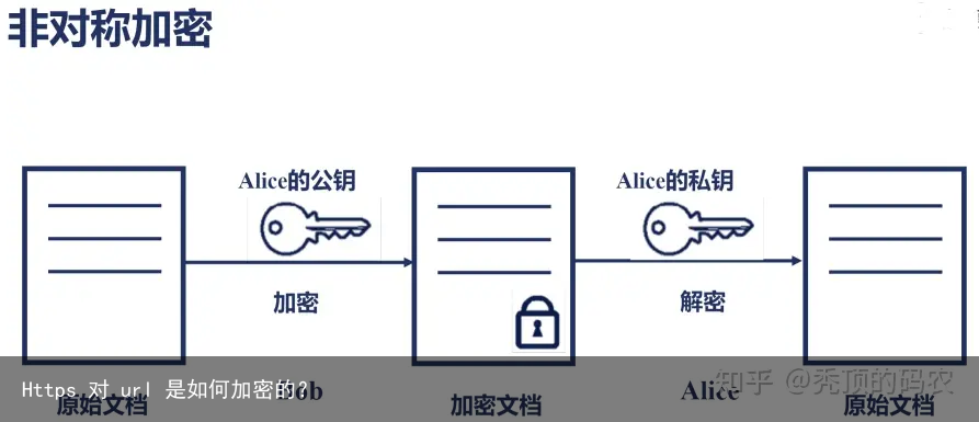 HTTPS深度解析，加密内容揭秘