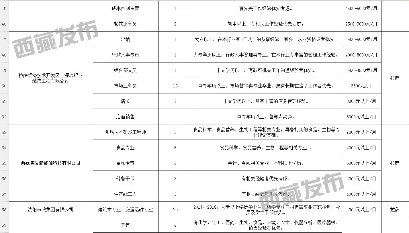 堆随乡最新招聘信息汇总