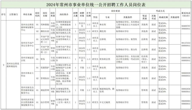 穆棱市自然资源和规划局招聘启事全新发布