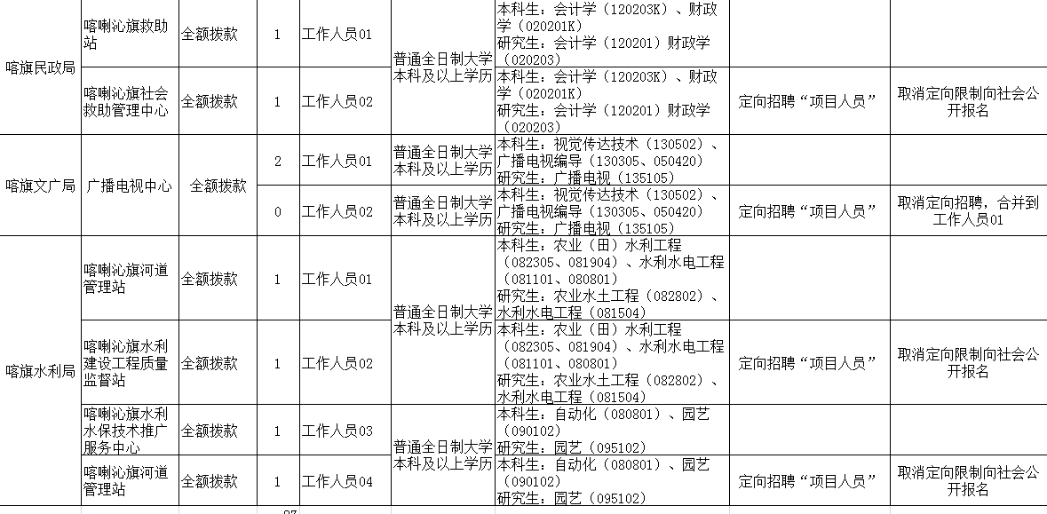 喀喇沁旗水利局最新招聘信息全面解析