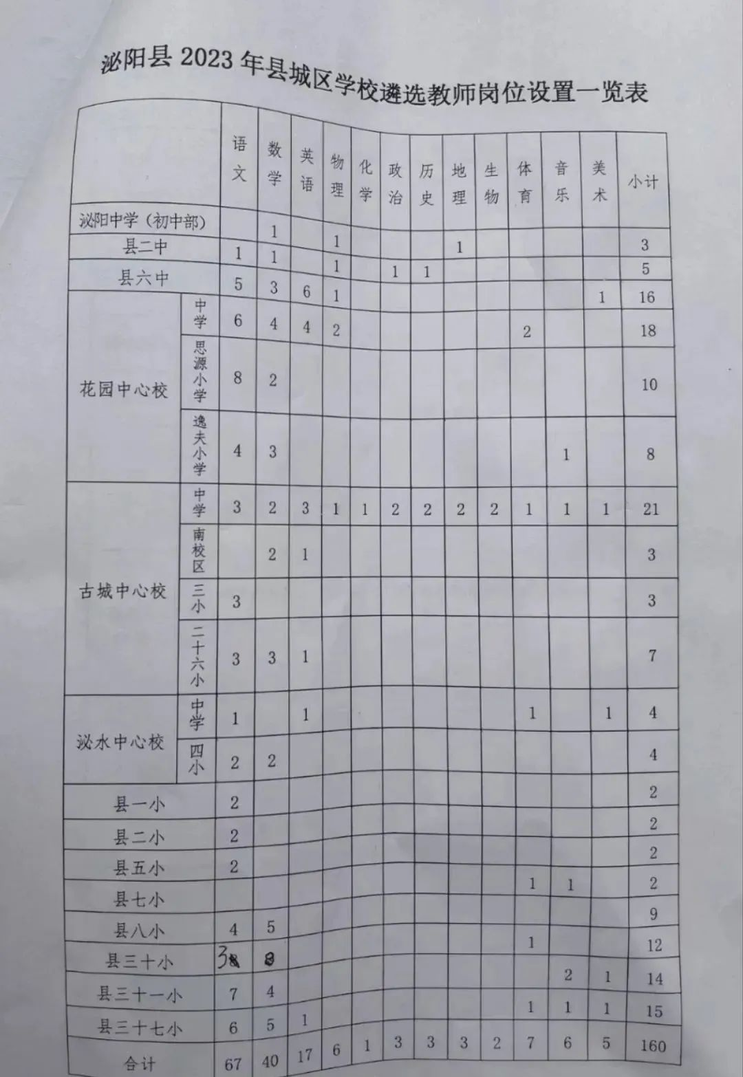 泌阳县初中最新招聘概览，职位、要求及待遇全解析