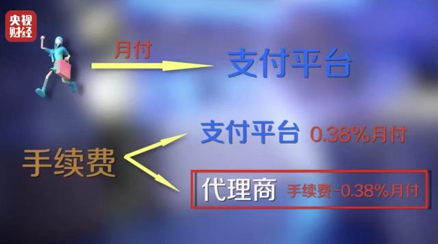 央视揭秘消费新模式风险，先享后付套路多，警示风险曝光