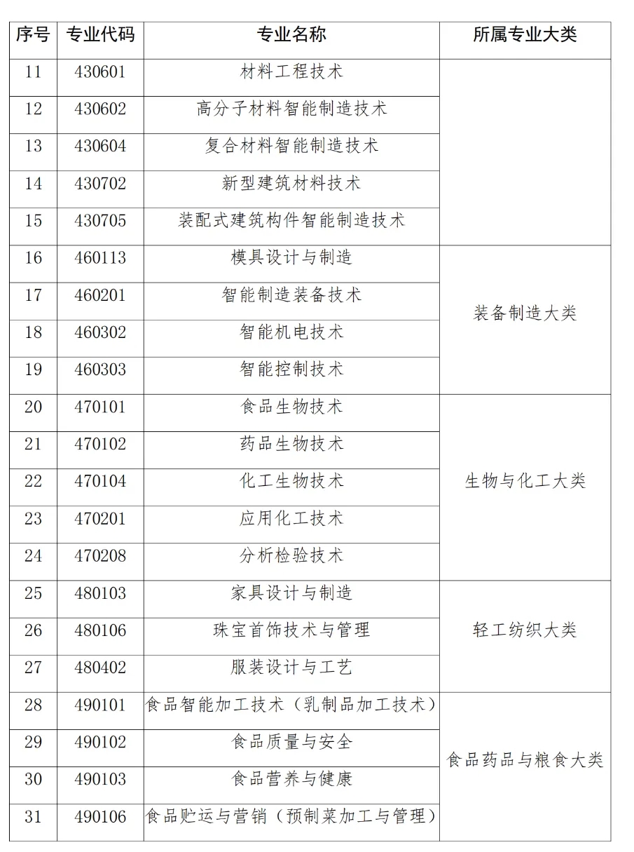 淄川区成人教育事业单位人事任命最新动态