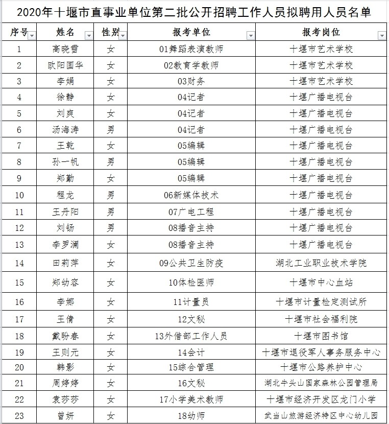 涉县成人教育事业单位人事任命，重塑未来教育格局的决策行动