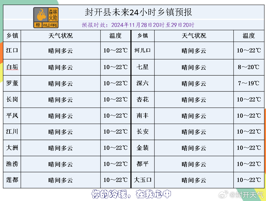 桂头镇天气预报更新通知