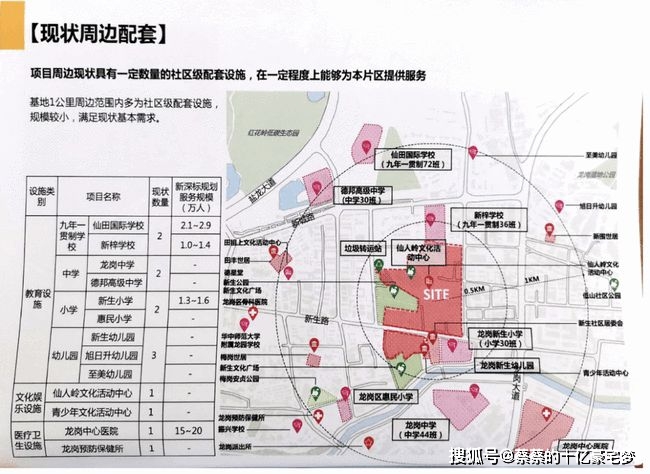 前岭社区居委会全新发展规划概览