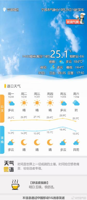 布查村最新天气预报信息汇总