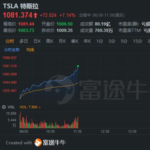 特斯拉市值飙升逾6000亿元，电动汽车产业繁荣及未来展望