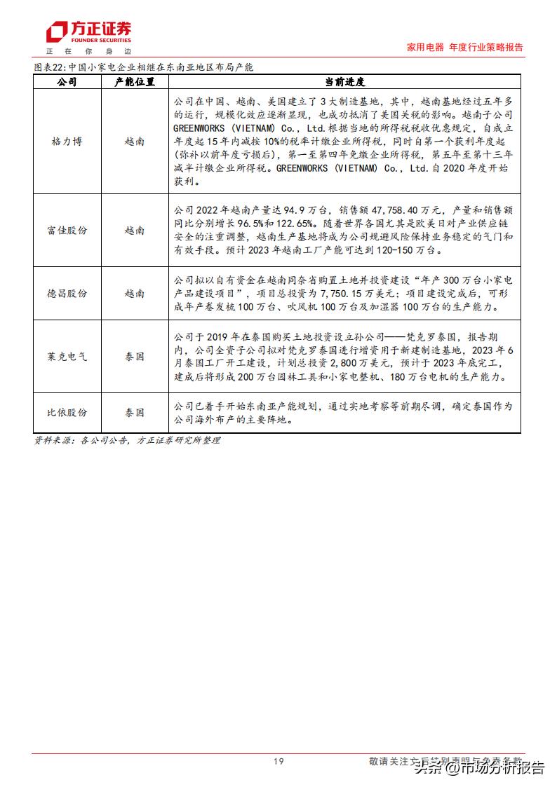 2024年家电科技革新展望，未来家居新物种的期待