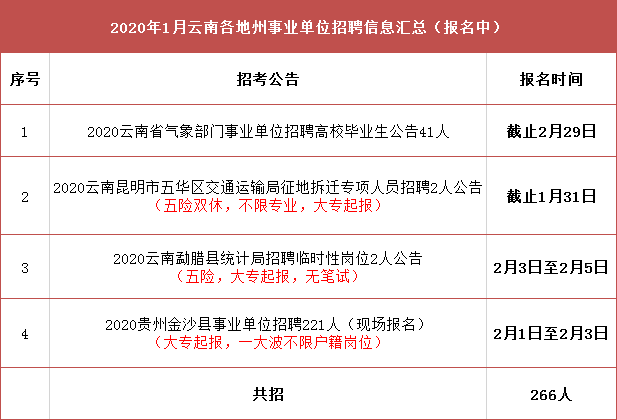 峨眉山市交通运输局最新招聘概览