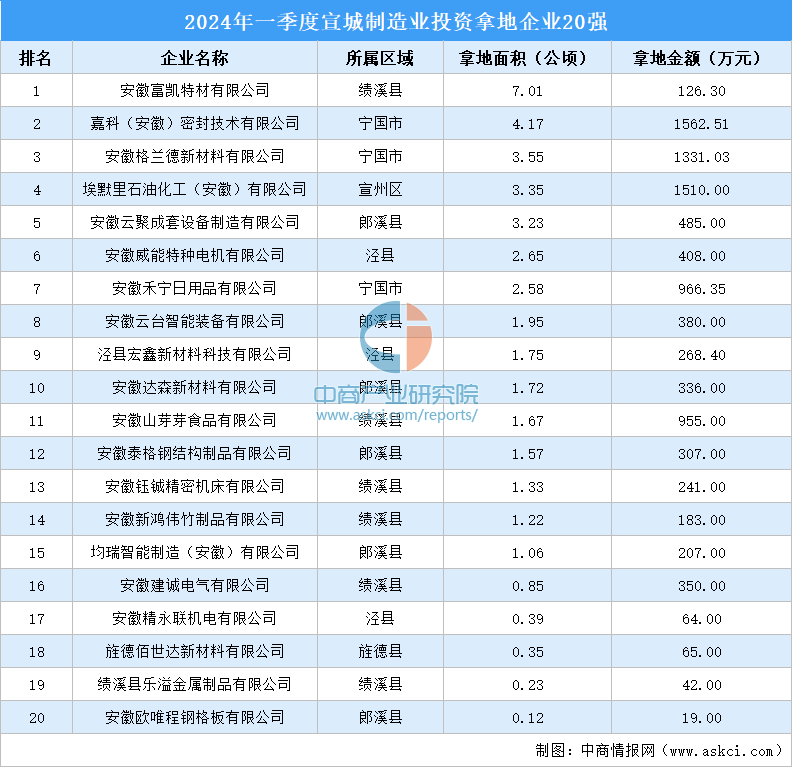 2024年资料免费大全,资源实施方案_领航版30.920