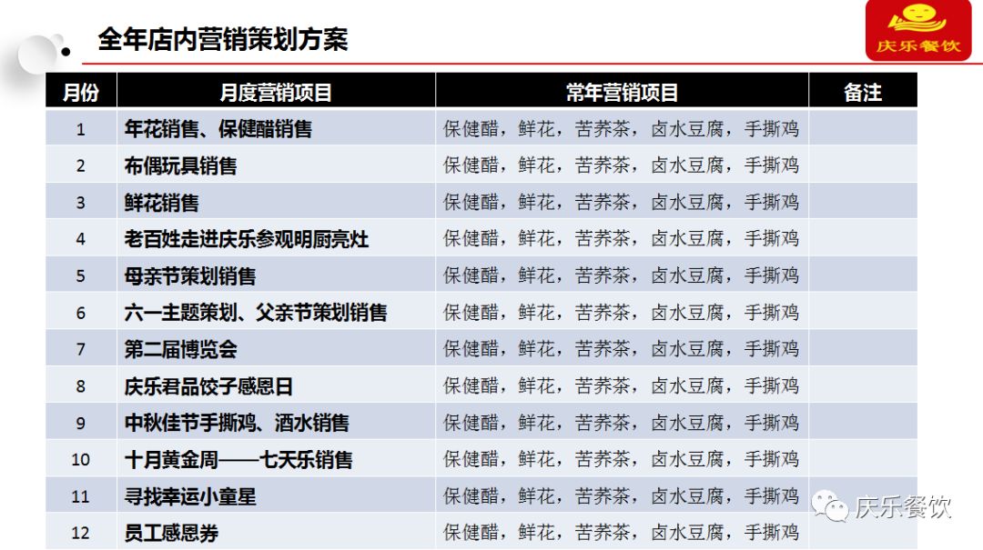 项目实战 第381页