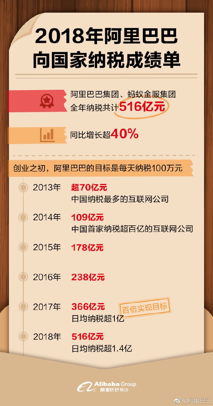 2024新奥正版资料大全免费提供,创新计划分析_超级版32.605